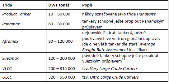 Bezpečnostní výzvy na prahu nové dekády - 29 - surovin ze vzdálenosti tisíců kilometrů námořní cestou, než ze vzdálenosti stovek kilometrů pozemní přepravou.