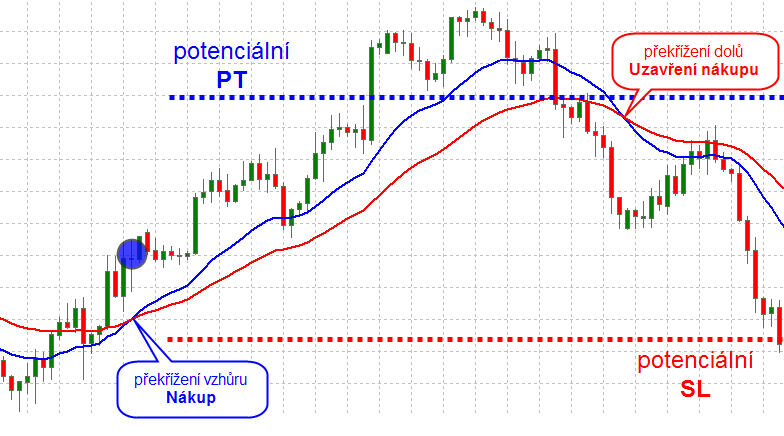 Ema Cross