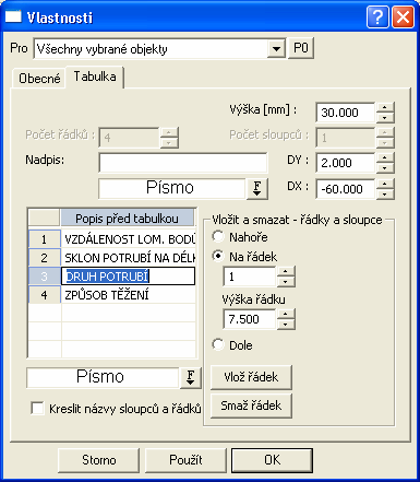 Vlastnosti tabulky řezu Objekt se vkládá na sestavu řezů vodovodu z menu Voda - Tabulky - Tabulka řezu... viz. strana 40.
