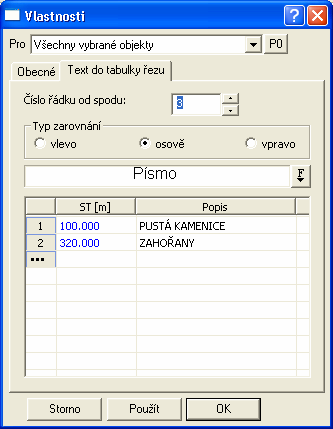 Vlastnosti dat do tabulky řezu potvrzení smazání. Při zvětšování počtu řádků se popisy před tabulkou a texty v tabulkách posunou automaticky nahoru.