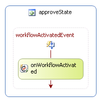 Obrázek 68: Stavový diagram workflow ve Visual Studiu Vygenerovaný diagram obsahoval jeden stav s aktivitou typu EventDriven (v diagramu výše přejmenovaná na workflowactivatedevent.