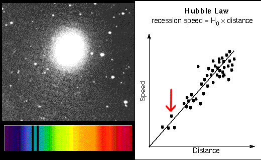 Jak daleko jsou galaxie?