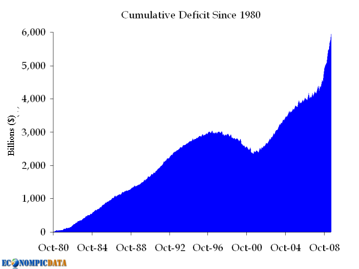 USA a deficit státního rozpočtu na dalších 10 let Upřesněná výše deficitu se zvýšila o 2 bil. USD!