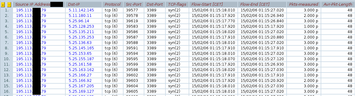 FTAS: TCP SYN flood test koncová