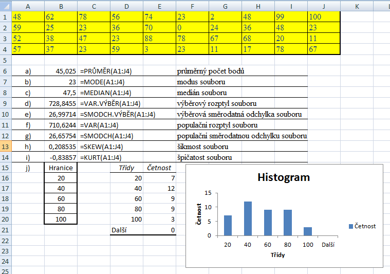 Elea Mielcová, Radmila Stoklasová a Jaroslav Ramík; Statistické programy Obrázek.8 Statistické fukce ejsou jediou možostí, kterou Excel v souvislosti s popisou statistikou abízí.