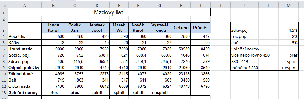 Excel - databáze Opakování Soubor, který jsme upravovali Podklady pro výpočty Upravený soubor B6=B4*B5 H4=SUMA(B4:G4) I4 =PRŮMĚR(B4:G4) B7= B6*$M$4 B10 =B6-B7-B8-B9