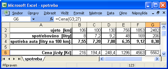 Tabulka s konečným pouţitím funkcí Spotreba a Cena můţe vypadat např. jako obr. 94 Cena benzínu, kterou do funkce zadává uţivatel Obr.