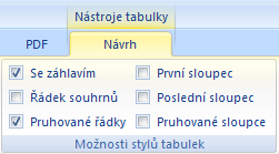 Styly tabulky K rychlému formátování tabulky použijeme přednastavené styly tabulek na kartě Domů - skupina Styly - ikona Formátovat jako tabulku.