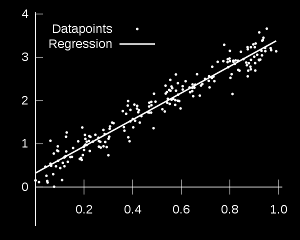 Regresní analýza Odhaluje závislost dvou či více proměnných lineární, exponenciální atd.