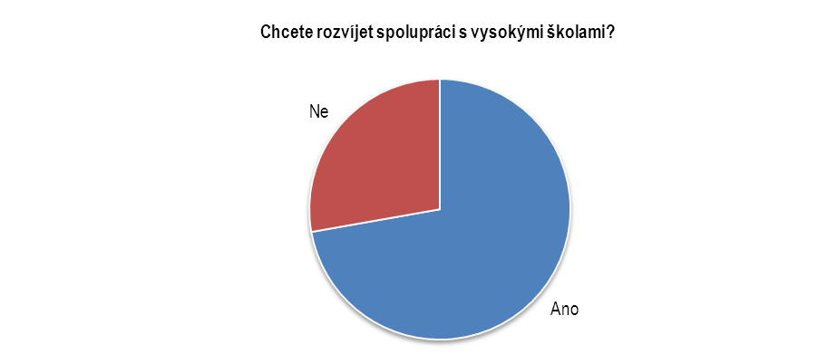 Strategie rozvoje konkurenceschopnosti KV kraje Graf 34 Preferovaná forma spolupráce s ostatními firmami v Karlovarském kraji Zdroj: Průzkum podnikatelského prostředí v Karlovarském kraji červenec