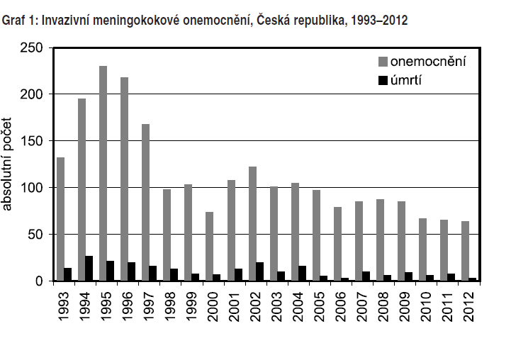 Neisseria meningitidis Křížová P.