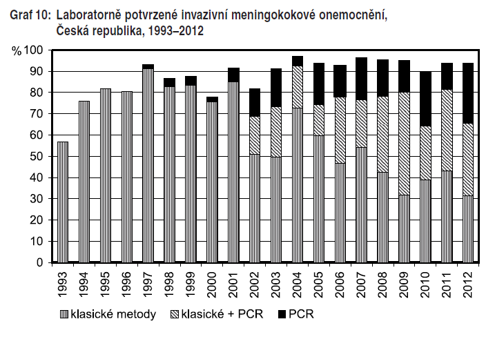 Neisseria meningitidis Křížová P.