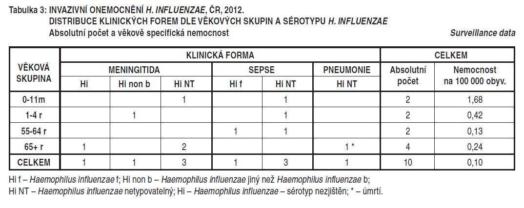 Haemophilus influenzae Lebedova V.