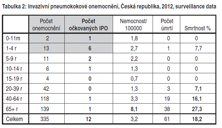 Streptococcus pneumoniae Kozáková J.