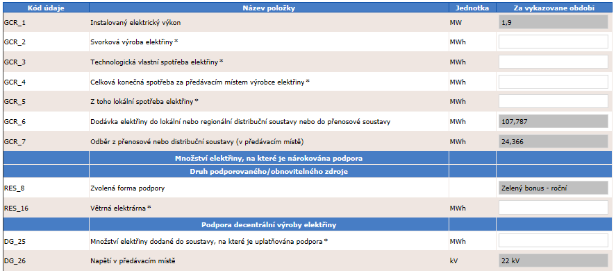 DG_25 DG_26 Množství elektřiny dodané do soustavy, na které je uplatňována podpora Napětí v předávacím místě Povinný údaj. Vyplňuje uživatel.