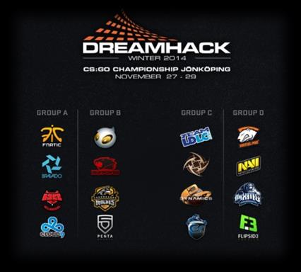 Zajímavosti - Na podzim tohoto roku se konal WINTER DREAM HACK, kde se nejlepší týmy utkaly v různých počítačových hrách.
