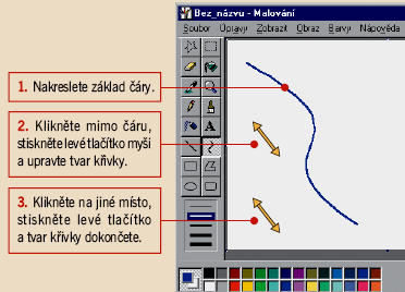 Čáry volného tvaru - nástroje Tužka (ostré čáry) Štětec (lze vybrat tvar štětce a tloušťku).