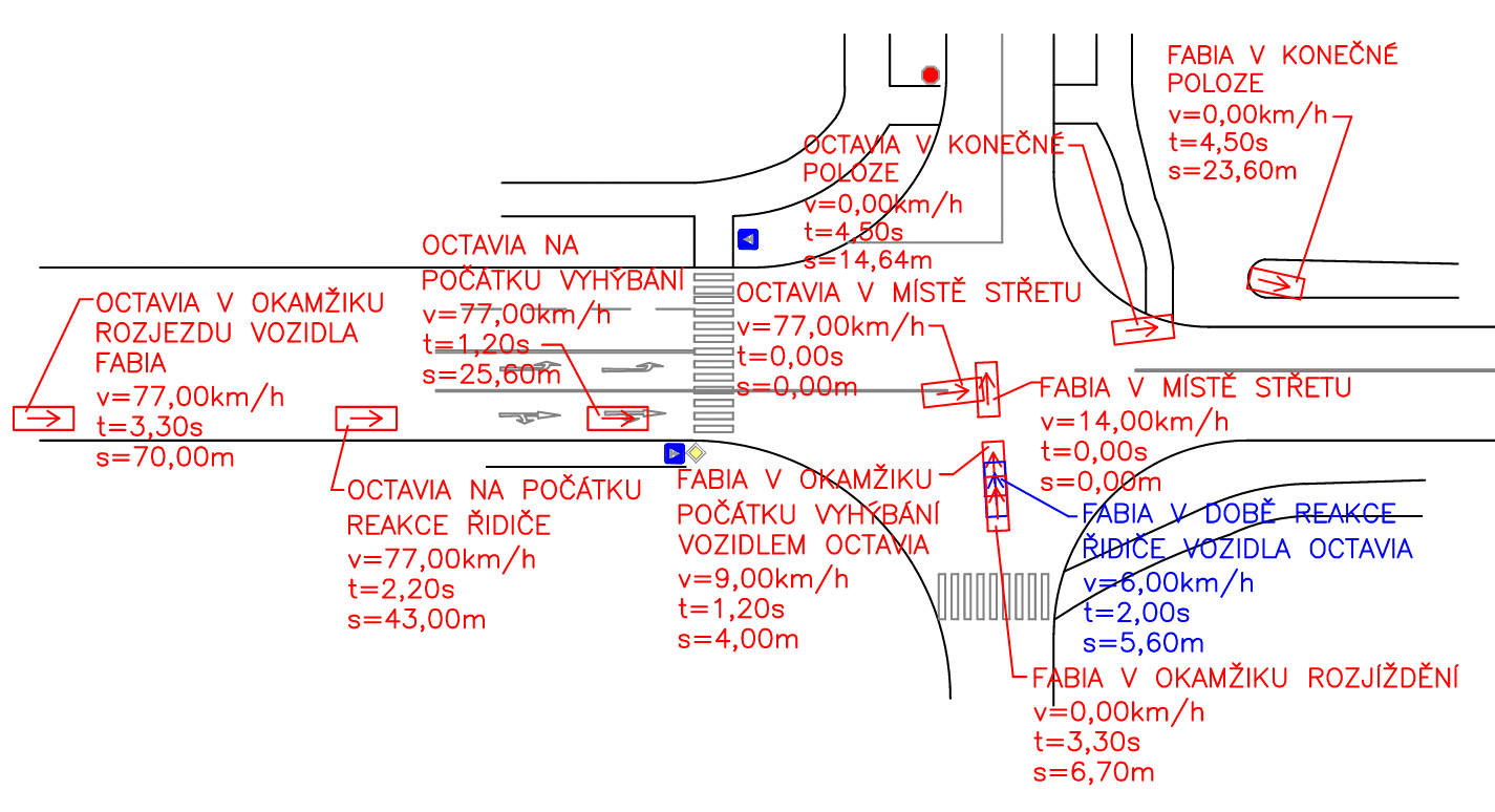 12.2.5 Grafické zobrazení popisované události Obr. č. 14: Intervalový diagram Varianta 2 12.2.6 Nejčastější vyjádření soudu Skutečnost, že řidička vozidla Škoda Fabie řídila vozidlo, není trestná.