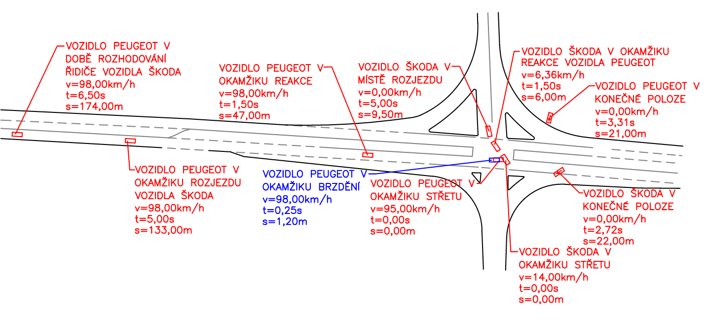 12.3.5 Grafické zobrazení popisované události Obr. č. 16: Intervalový diagram Varianta 3 12.3.6 Nejčastější vyjádření soudu Podle soudu byly v tomto případě porušeny dvě základní povinnosti řidičem