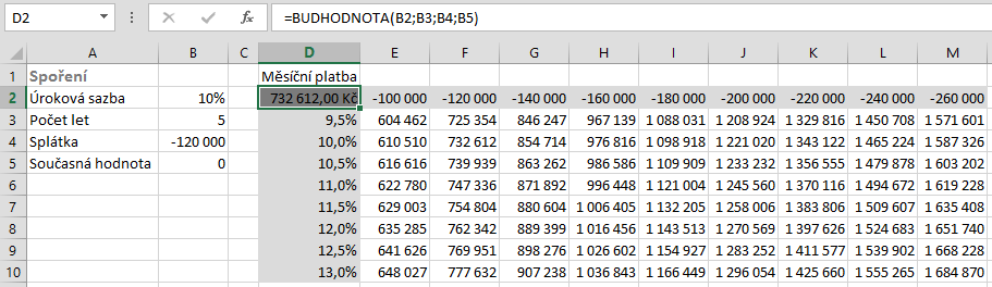 6 Karta Data 124 Tabulka dat Dem-06-02 odhad v buňce A3 větší hodnotu např. 100 a opět spustíme hledání řešení, kdy nastavená buňka je B3, jejíž cílová hodnota má být 0 a měněná buňka je A3.