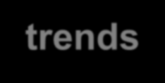 KDO JSME WS trends společnost vyvíjející a implementující softwarové