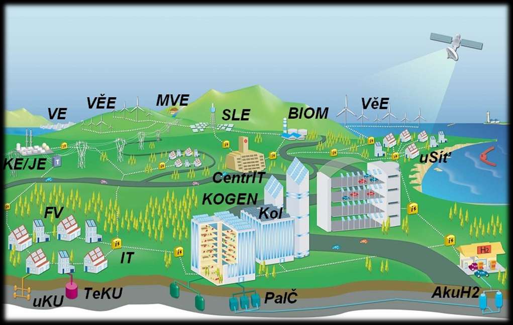 Smart Grid