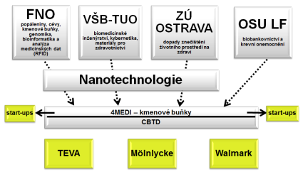 pro implantáty americká firma Baxter jakožto výhradní dodavatel, specifické implantáty a poté chemické sloučeniny a substance EU, Čína, Indie).