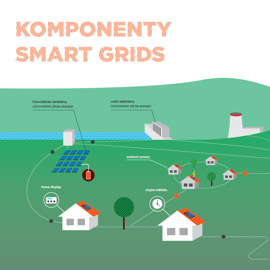 Smart GRID Koncepce SMART GRIDS Komponenty VĚTRNÉ ELEKTRÁRNY TRADIČNÍ ZDROJE