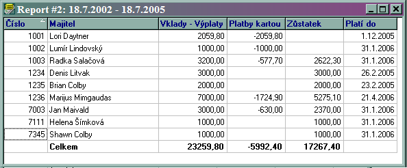 R-Keeper V6 Руководство менеджера Pro otevření reportu pouţijte hlavní menu Report Report č.2. Zadejte období, za které chcete získat report (viz obr. 38) a klikněte na tlačítko. Obr.