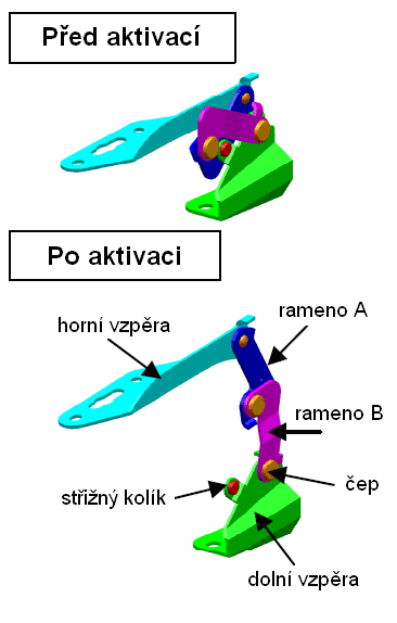 Vzhledem k výsledkům testů je stanoven poţadavek, aby celý proces trval 60ms nebo méně. Obrázek č.