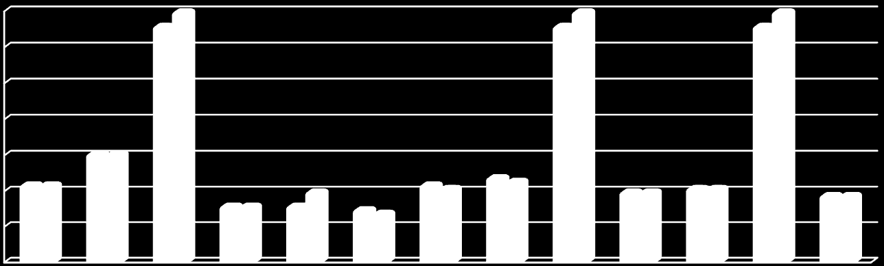 4. Úplata za vzdělávání: Školní rok 2012/2013 Školní rok 2013/2014 Studium základní a rozšířené přípravný hudební obor 2200,- 2200,- hudební obor 3060,- 3060,- soubor (bez výuky v ind.