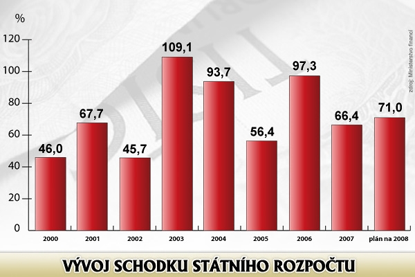 Sociální politika 9. ročník Mgr.