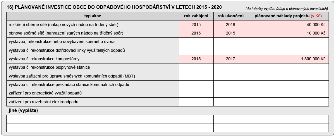 Tabulka 16 - Plánované investice obce do odpadového hospodářství v letech 2015-2020 Do tabulky 16 specifikujte blíže údaje o plánovaných investicích realizovaných mimo projekty uvedené v tabulce č.