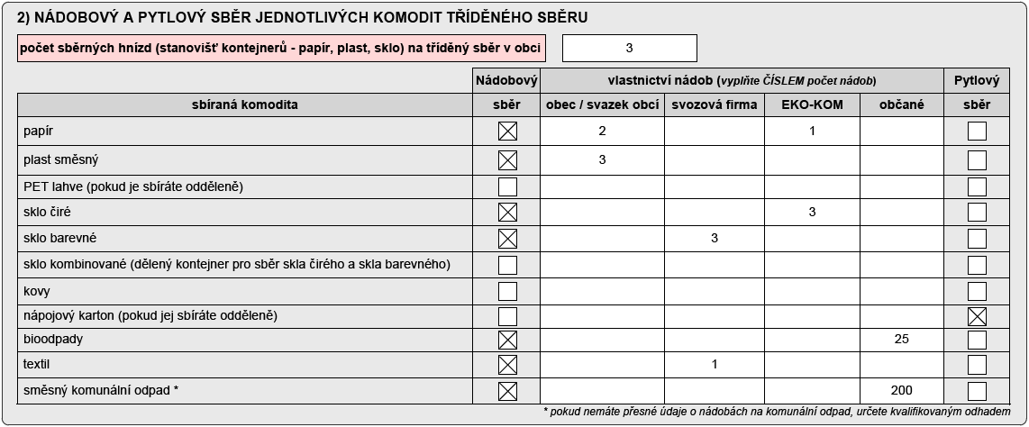 Tabulka 1b - Informování obyvatel Doplňte údaje o místním tisku nebo obecním zpravodaji, který slouží k informování občanů: - název (titul) místního tisku nebo obecního zpravodaje, - jak často