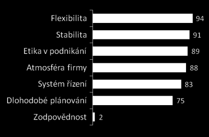 Je být rodinnou firmou výhoda? Q1. Domníváte se, že fakt, že se jedná o rodinný podnik, představuje výhodu pro fungování Vaší firmy? Vybere prosím ze seznamu. Q2a.