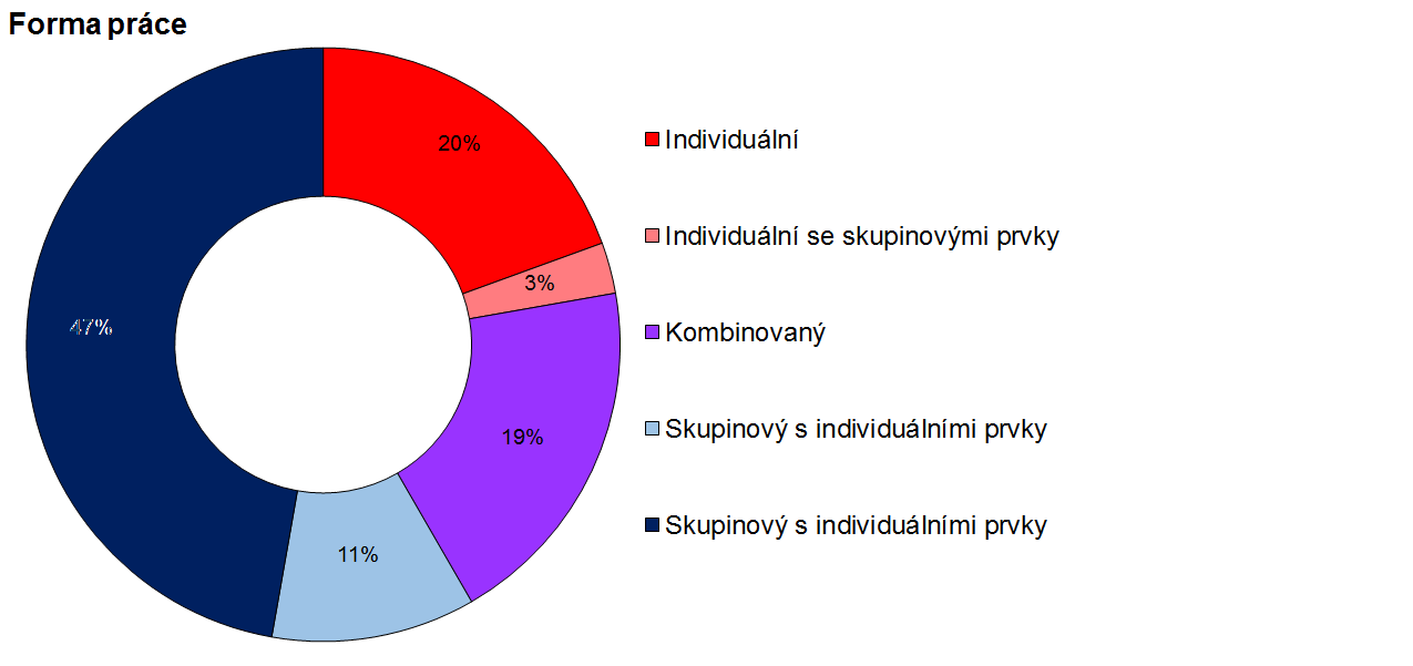 5.1.3 Frekvence setkávání Nejčetnějším způsobem frekvence setkávání v rámci jednotlivých realizací probačních programů je setkávání klientů s lektory jedenkrát týdně (28).