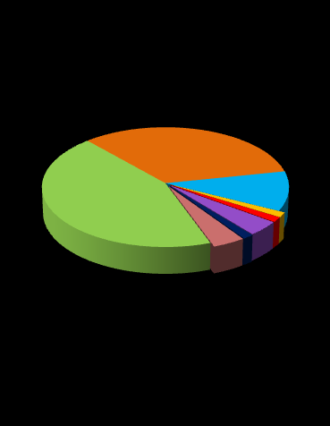 Struktura klientů dle formy NRP ( 7) Osvojitelé Pěstouni a poručníci 2; % Osvojitelé a zároveň pěstouni či poručníci ; % ; % 8; 11% ; % Osvojitelé, kteří poskytují i hostitelskou péči Rodina, jež