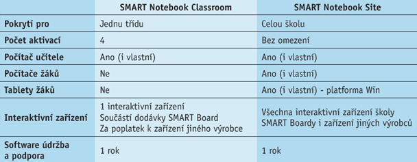 B. Licencování a technická podpora software Spolu s uvedením SMART Education Software 2014 v dubnu 2014 představil výrobce SMART Technologies i nový model licencování software a technické podpory,