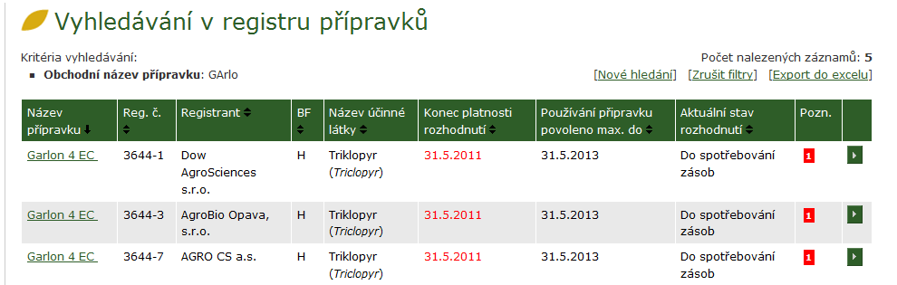 POZOR NEZAMĚŇOVAT PROŠLOU DOBU POUŽÍVÁNÍ S DOBOU MAXIMÁLNĚ POUŽÍT DO PROŠLÁ DOBA POUŽÍVÁNÍ = POVOLENÝ PŘÍPRAVEK LZE POUŽÍZT I PO EXPIRAČNÍ DOBĚ DLE DATA