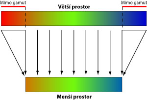 2.12. Metody vykreslení barev mimo gamut Kaţdé zařízení, vstupní či výstupní, má svůj nativní gamut barev, který je schopno zobrazit či reprodukovat.