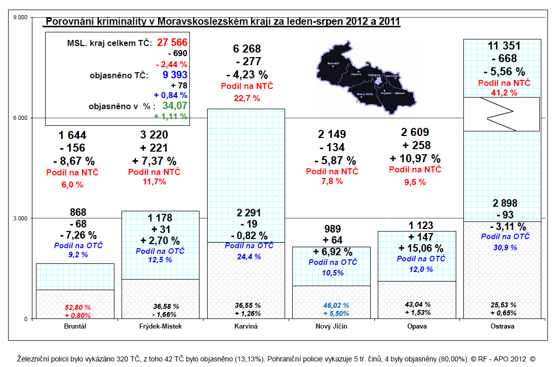 Kriminalita po okresech