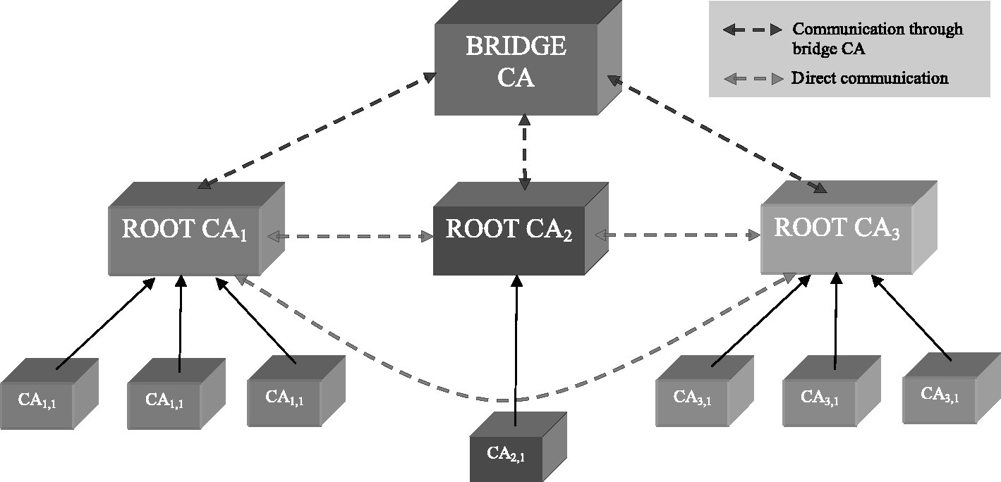 Úvod do kryptografie