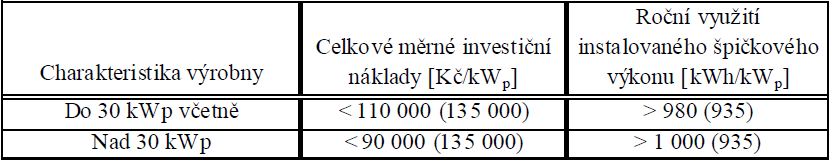 Legislativa Změna vyhlášky 475/2005 Sb.