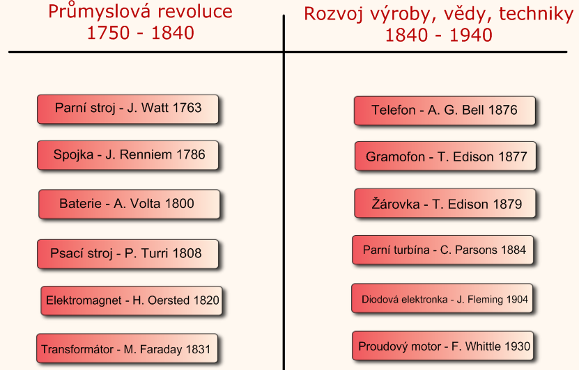 Activity Toolkit: V následujícím textu jsou uvedeny příklady využití Pracovních listů při vytváření