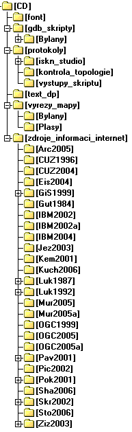 6.Obsah přiloženého CD Adresář font gdb_skripty/bylany protokoly text_dp vyrezy_mapy zdroje_informaci_internet soubor vfk.