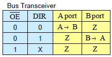 66. Vícebitový posuvný registr 67. N-bitový registr řízený hodinovým signálem n klopných obvodů řízených společným hodinovým signálem 68.