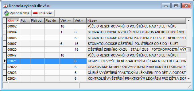 6.5.3 Povolené četnosti výkonů Pojišťovna > Číselníky > Povolené četnosti výkonů Zde se nastavuje jednotlivým kódům, kolikrát lze pacientovi daný kód vykázat za zvolené období. Např.