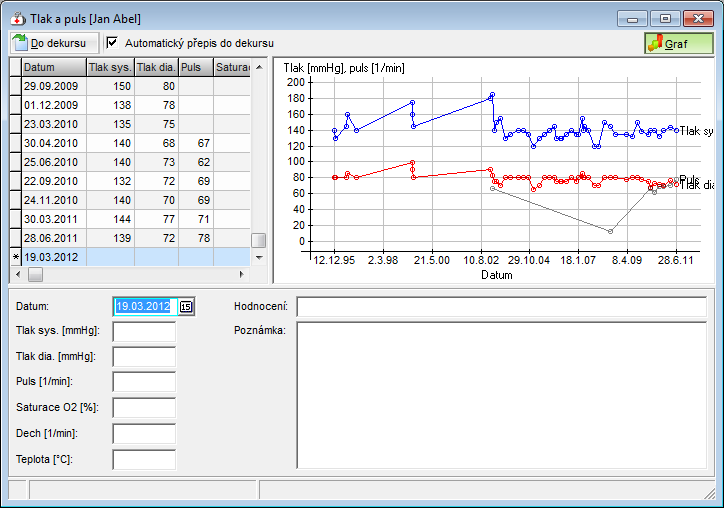 6.15 Tlak a puls Ikona nebo volba Vyšetření > Tlak a puls. V tomto okně naleznete ucelený vývoj tlaku a pulsu pacienta.