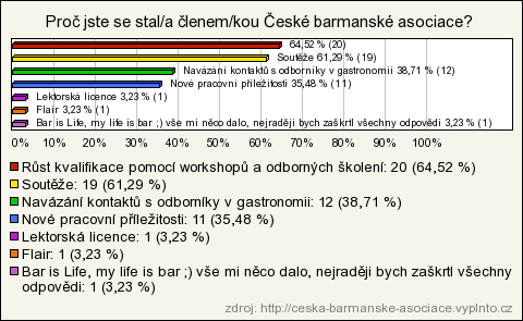 Otázkou č. 2 jsem vyselektoval respondenty, kteří mi nemohou odpovědět na otázky týkající se chodu CBA. V tomto místě se totiž dotazník opět větvil.