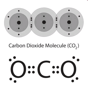 Typy chemických vazeb Kovalentní vazba Atomy chtějí mít zaplněnou valenční vrstvu Oba